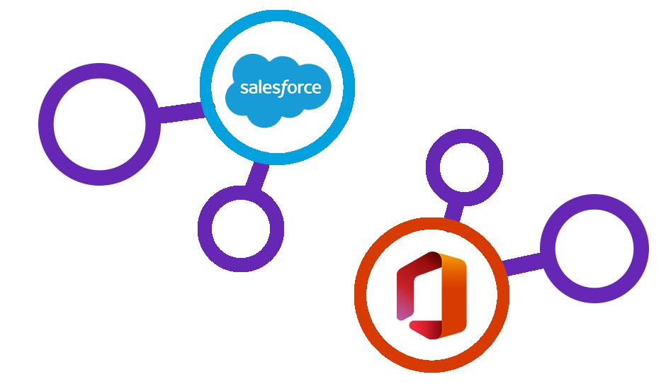 salesforce and office 364 integrating with digitalised finance